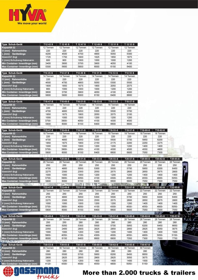 رافعة خطافية/ نظام اللودر الانزلاقي للبيع T20-57-S Abrollanlage, 19x VORHANDEN!: صورة 13 رافعة خطافية/ نظام اللودر الانزلاقي للبيع T20-57-S Abrollanlage, 19x VORHANDEN!: صورة 13