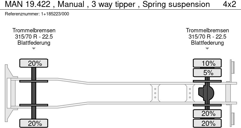 شاحنة قلاب MAN 19.422 , Manual , 3 way tipper , Spring suspension: صورة 18