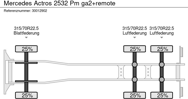 ناقلة حاويات/ شاحنة حاويات, شاحنة كرين Mercedes-Benz Actros 2532 Pm ga2+remote: صورة 14