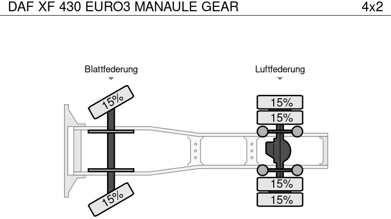 مقطورة السحب DAF XF 430 EURO3 MANAULE GEAR: صورة 12